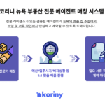 코리니-매칭-시스템_koriny.com_